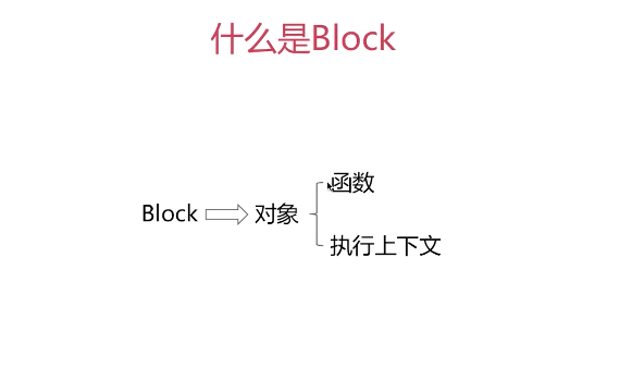 Block
