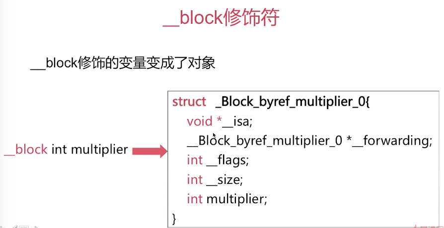 Block