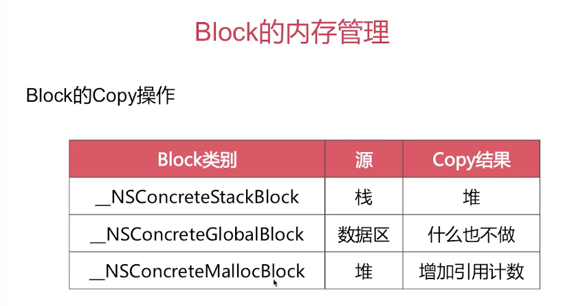 Block