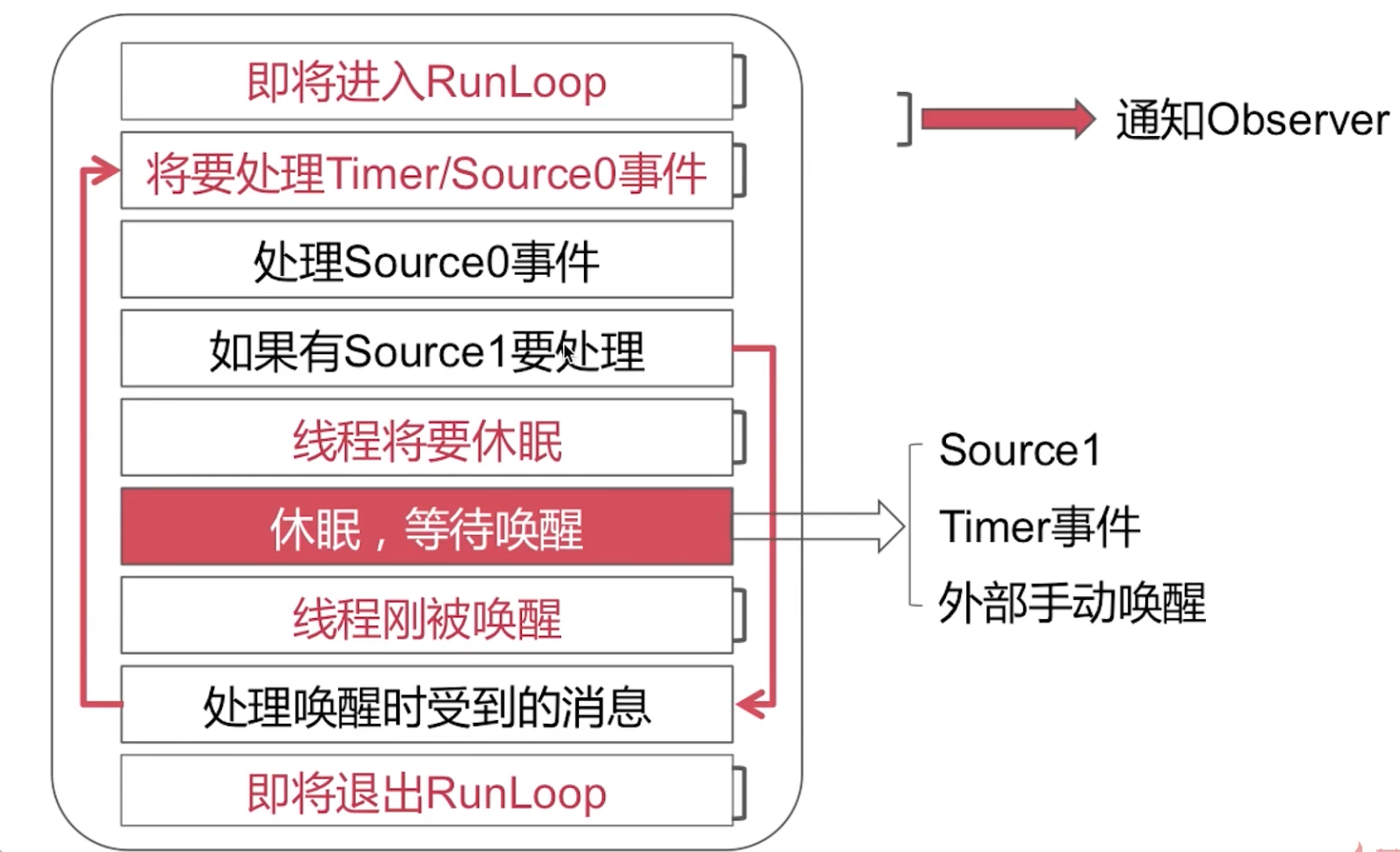 RunLoop