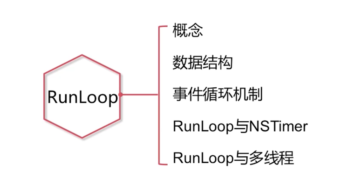 RunLoop